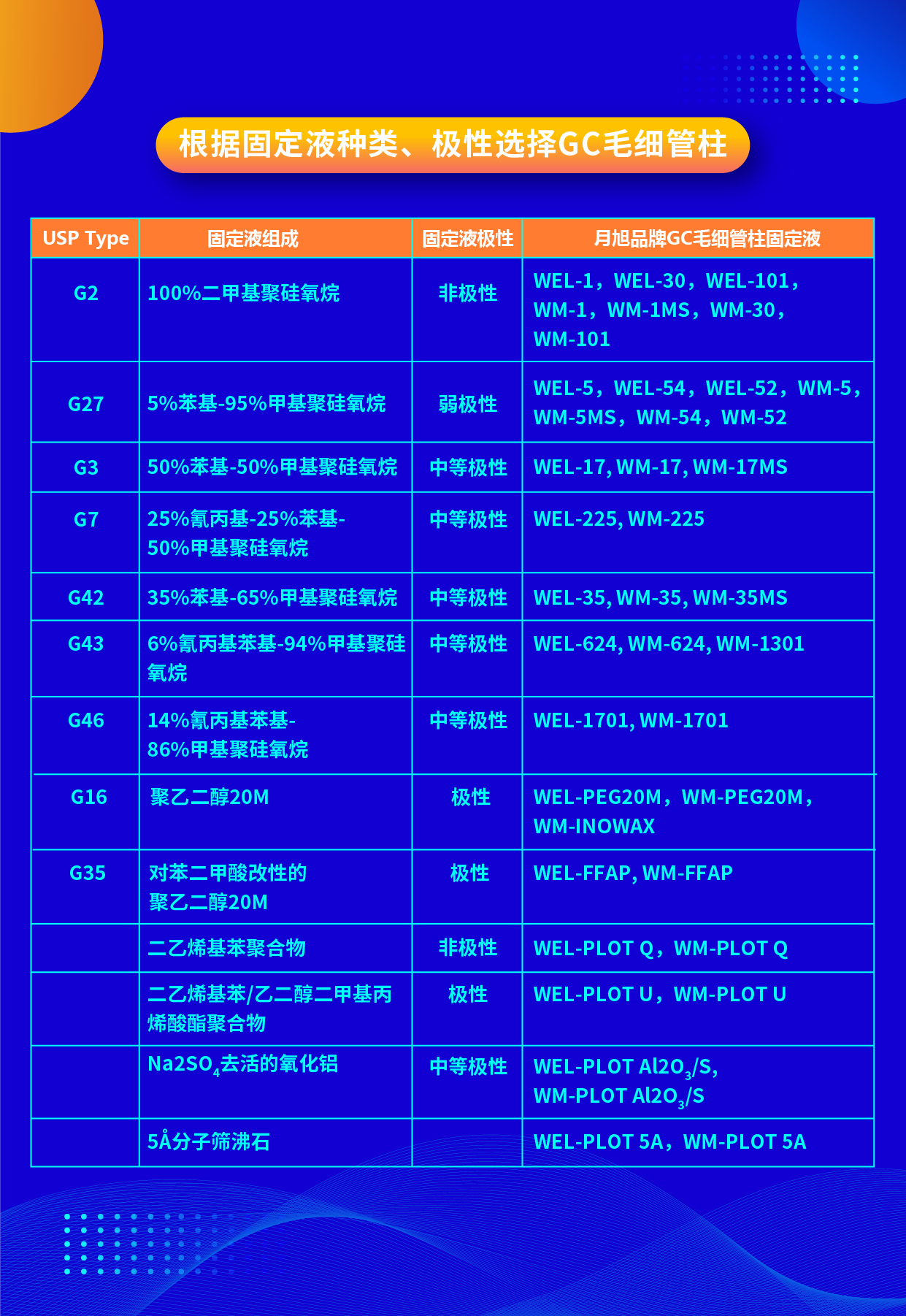 根據(jù)固定液種類、極性選擇GC毛細管柱 2023.12.21-01.png